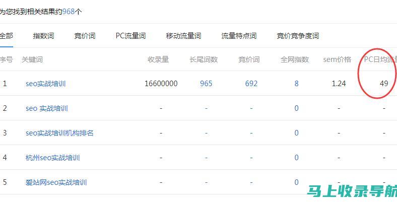 如何利用站长工具优化SEO推广效果？实用技巧分享