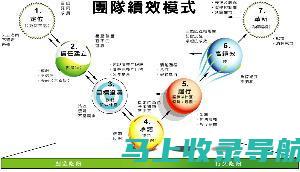 团队建设与管理：探究站长与加盟商在团队建设上的不同侧重点